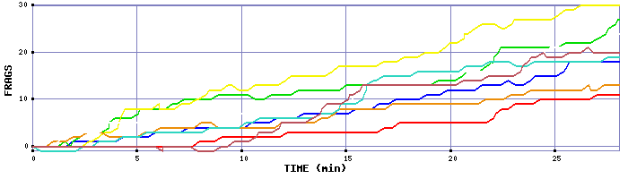 Frag Graph