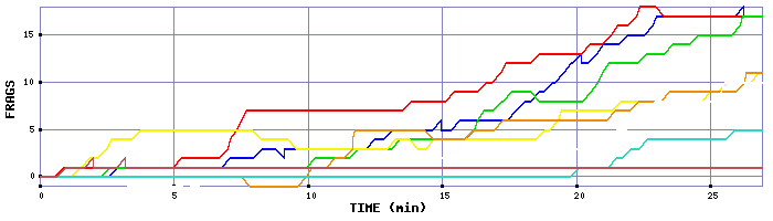 Frag Graph