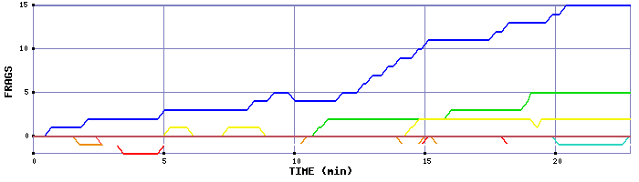 Frag Graph