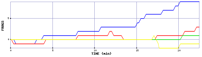 Frag Graph