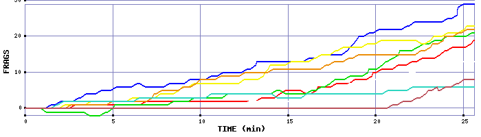 Frag Graph