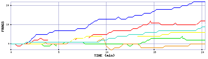 Frag Graph