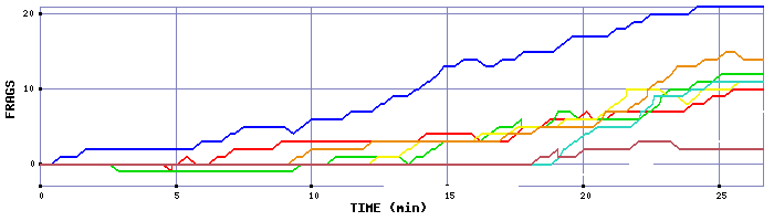 Frag Graph