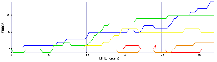 Frag Graph