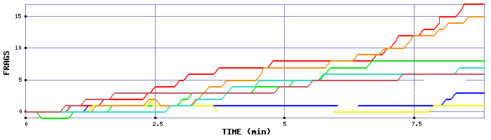 Frag Graph