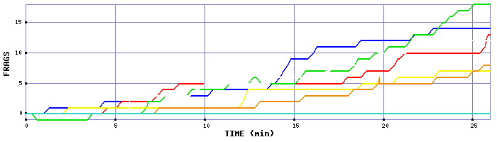 Frag Graph