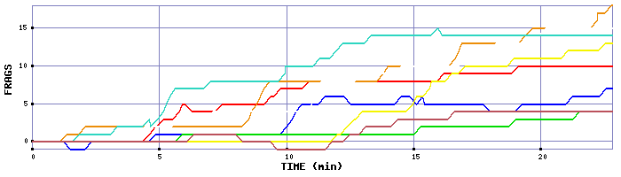 Frag Graph