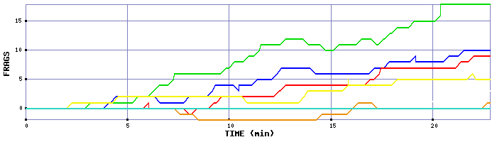 Frag Graph