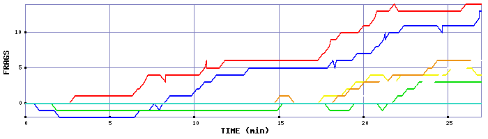 Frag Graph