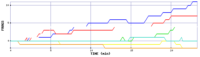 Frag Graph