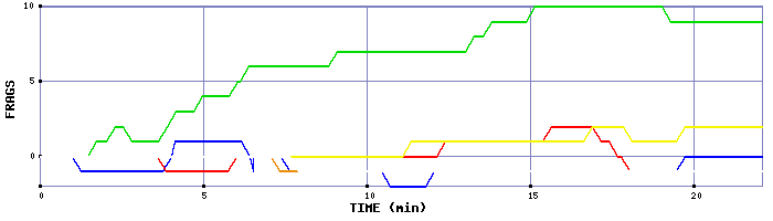 Frag Graph