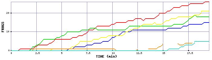 Frag Graph