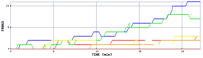 Frag Graph