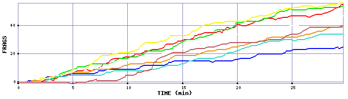 Frag Graph