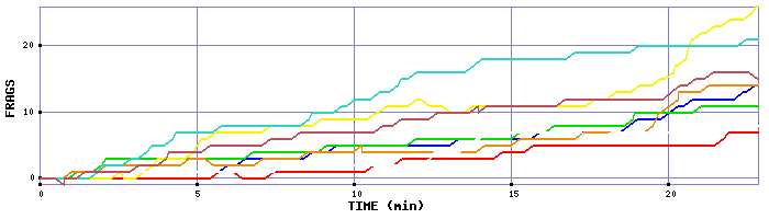 Frag Graph