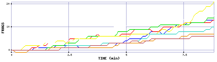 Frag Graph