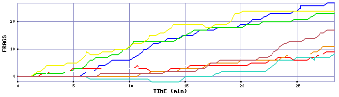 Frag Graph