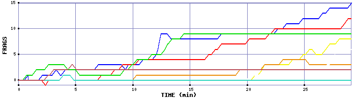 Frag Graph