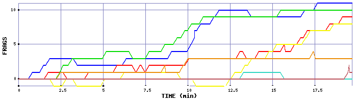 Frag Graph