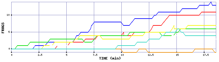 Frag Graph