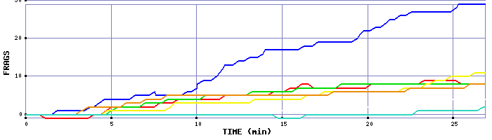 Frag Graph