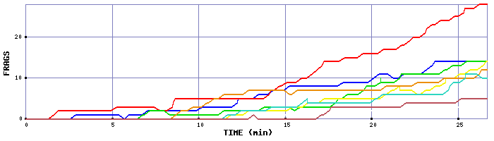 Frag Graph