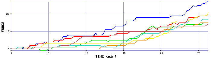 Frag Graph