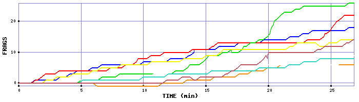 Frag Graph