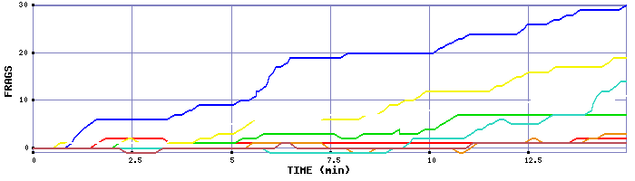 Frag Graph