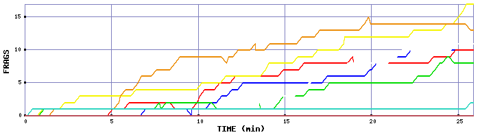 Frag Graph