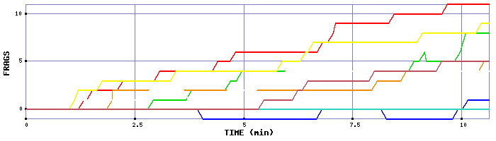 Frag Graph