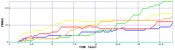 Frag Graph