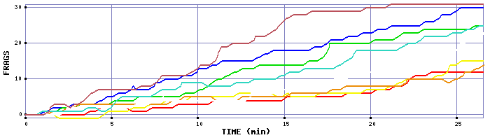 Frag Graph