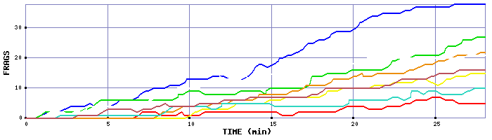 Frag Graph