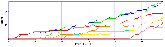 Frag Graph