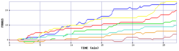 Frag Graph