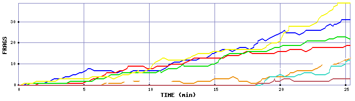 Frag Graph