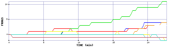 Frag Graph