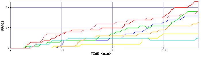 Frag Graph