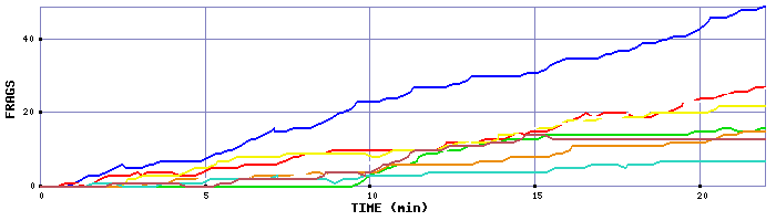 Frag Graph