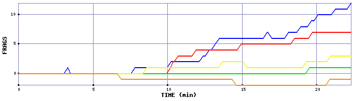 Frag Graph