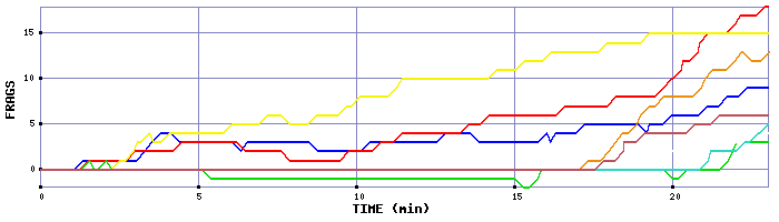 Frag Graph