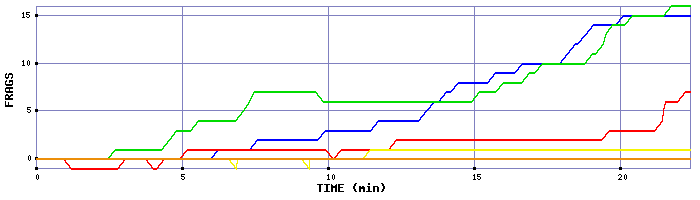 Frag Graph