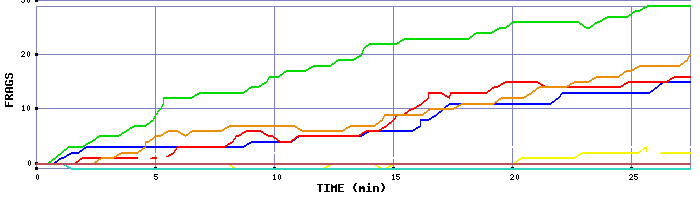 Frag Graph