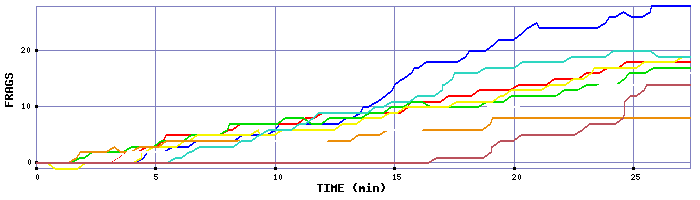 Frag Graph