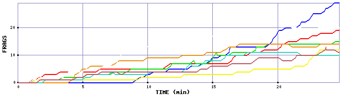 Frag Graph