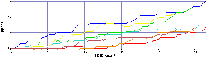 Frag Graph