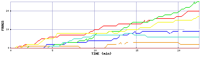 Frag Graph
