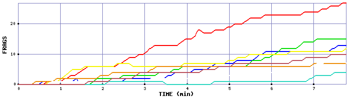 Frag Graph