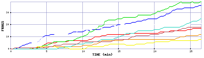 Frag Graph